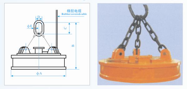 吊運(yùn)廢鋼用電磁鐵MW5標(biāo)準(zhǔn)系列產(chǎn)品外形圖